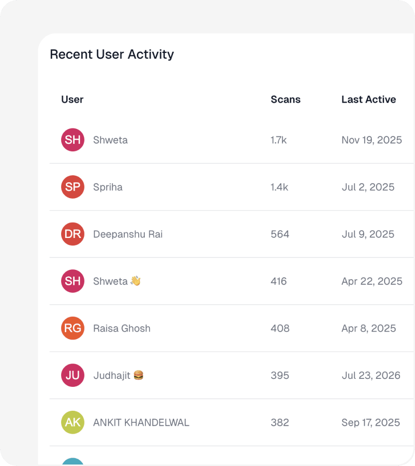 Blend Monitor dashboard showing recent user activity with scores and last-active dates