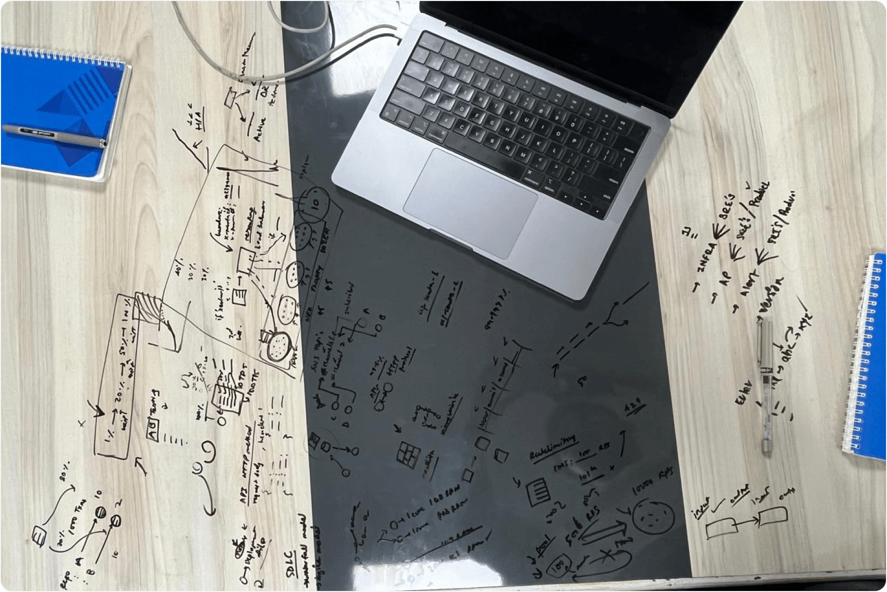 Overhead shot of a desk covered in whiteboard-marker sketches and notes mapping out the rule builder's architecture, with a laptop in the middle