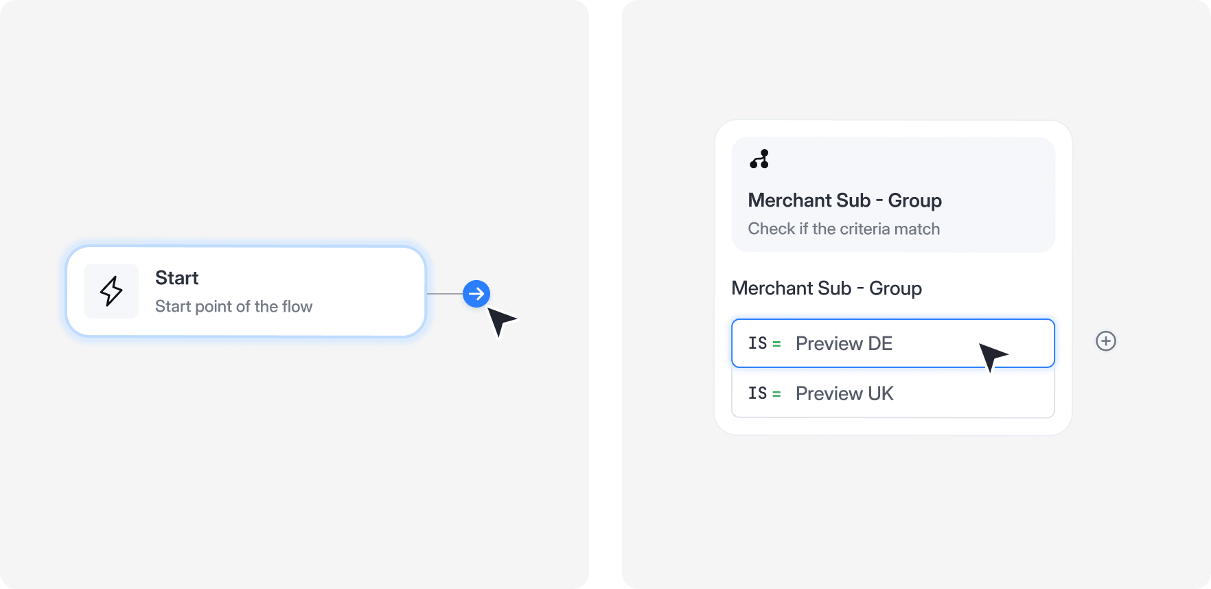 Two node builder panels: a conditional node checking the merchant sub-group, next to the same node with a branch being connected to a navigation arrow