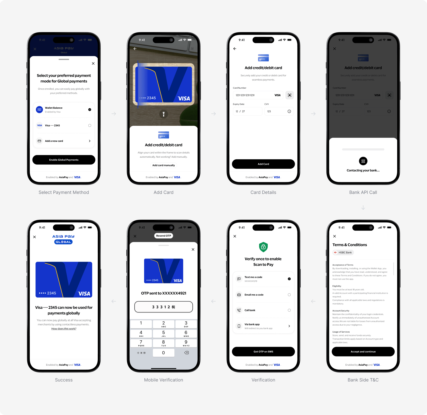 Eight step enrollment flow across two rows of four connected phone screens each